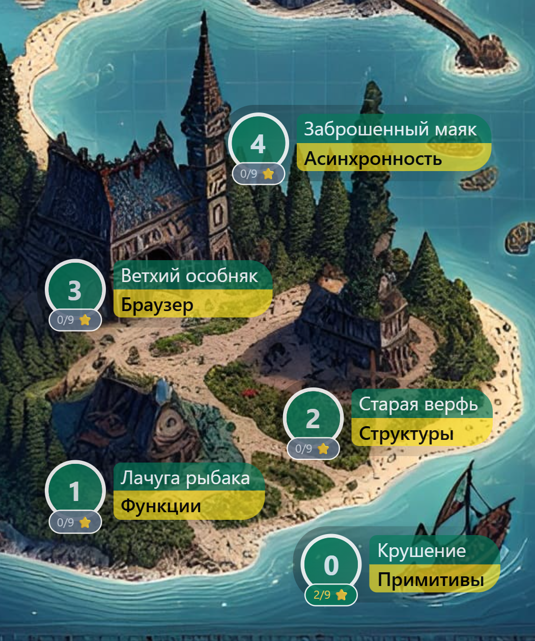 Выбор уровня обучения